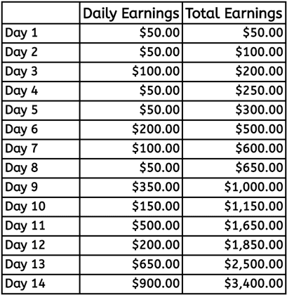 Your earnings potential